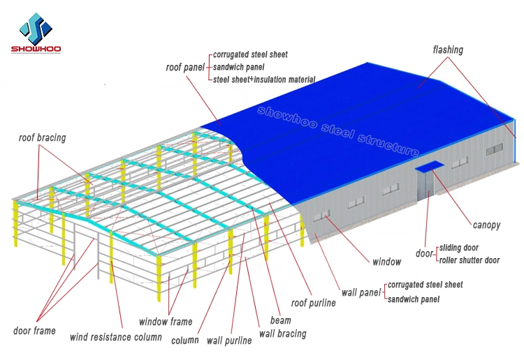 Cheap Anti-Seismic Prefabricated Buildings Workshop Price Warehouse Prefab Design Steel Structure Hall with EPS Sandwich Panel